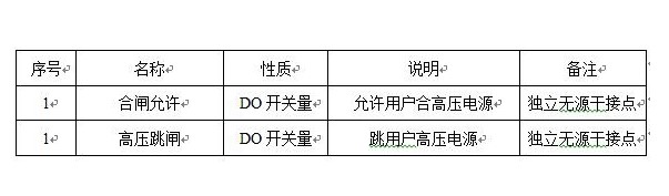 “三科變頻器”