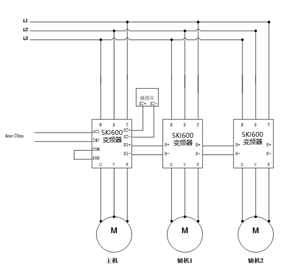 “三科變頻器”