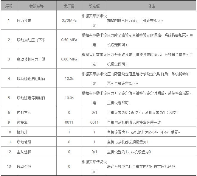 “三科變頻器”