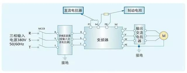 “三科變頻器”