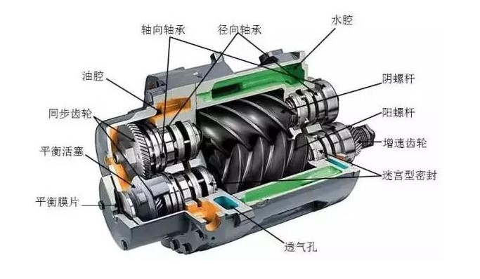 “三科變頻器”